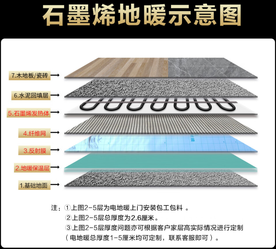 长宁县 石墨烯电地暖公司哪家好？施工质量核心标准